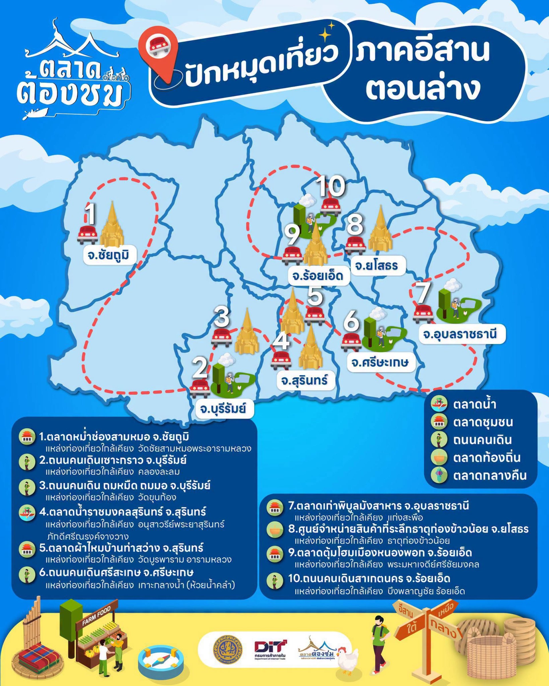 ปักหมุดเที่ยวภาคอีสานตอนล่าง ปักหมุดเที่ยวภาคอีสานตอนล่าง