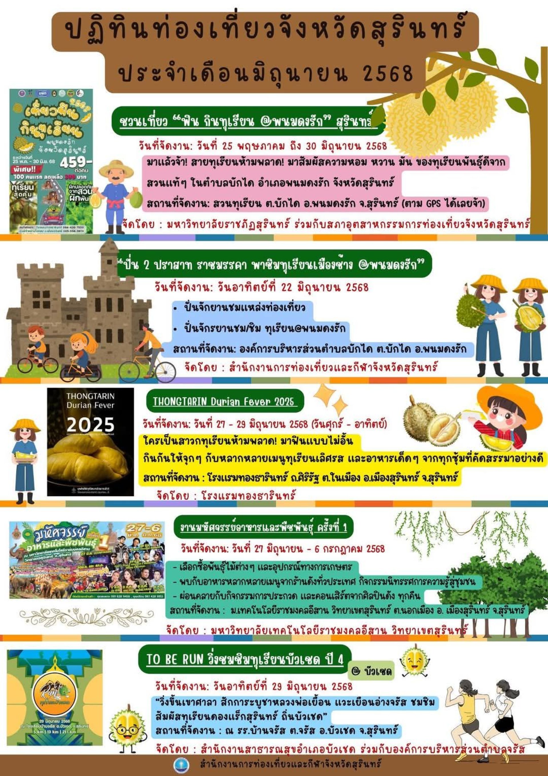 เที่ยวสุรินทร์เดือนมิถุนายน2568 เที่ยวสุรินทร์เดือนมิถุนายน2568