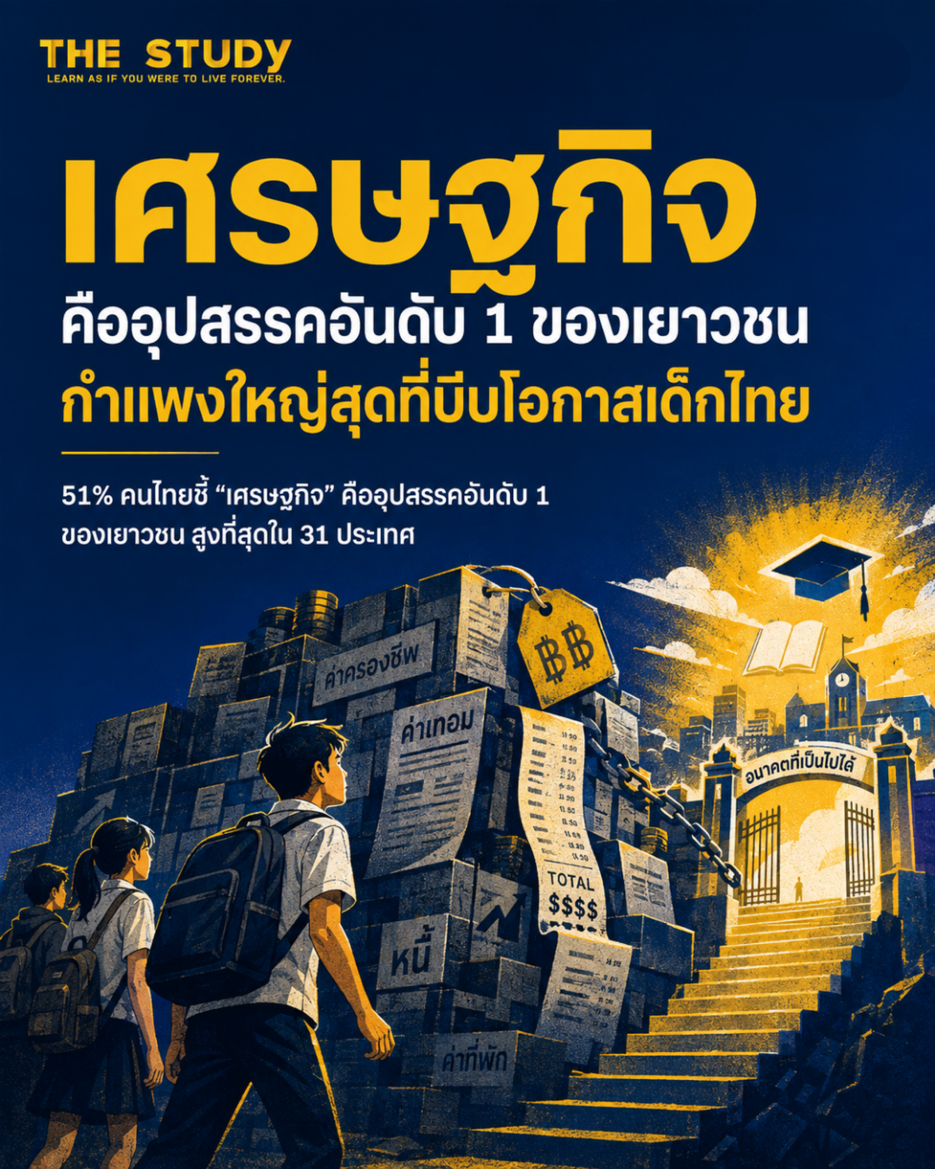 เศรษฐกิจ - เด็กไทย เศรษฐกิจ - เด็กไทย