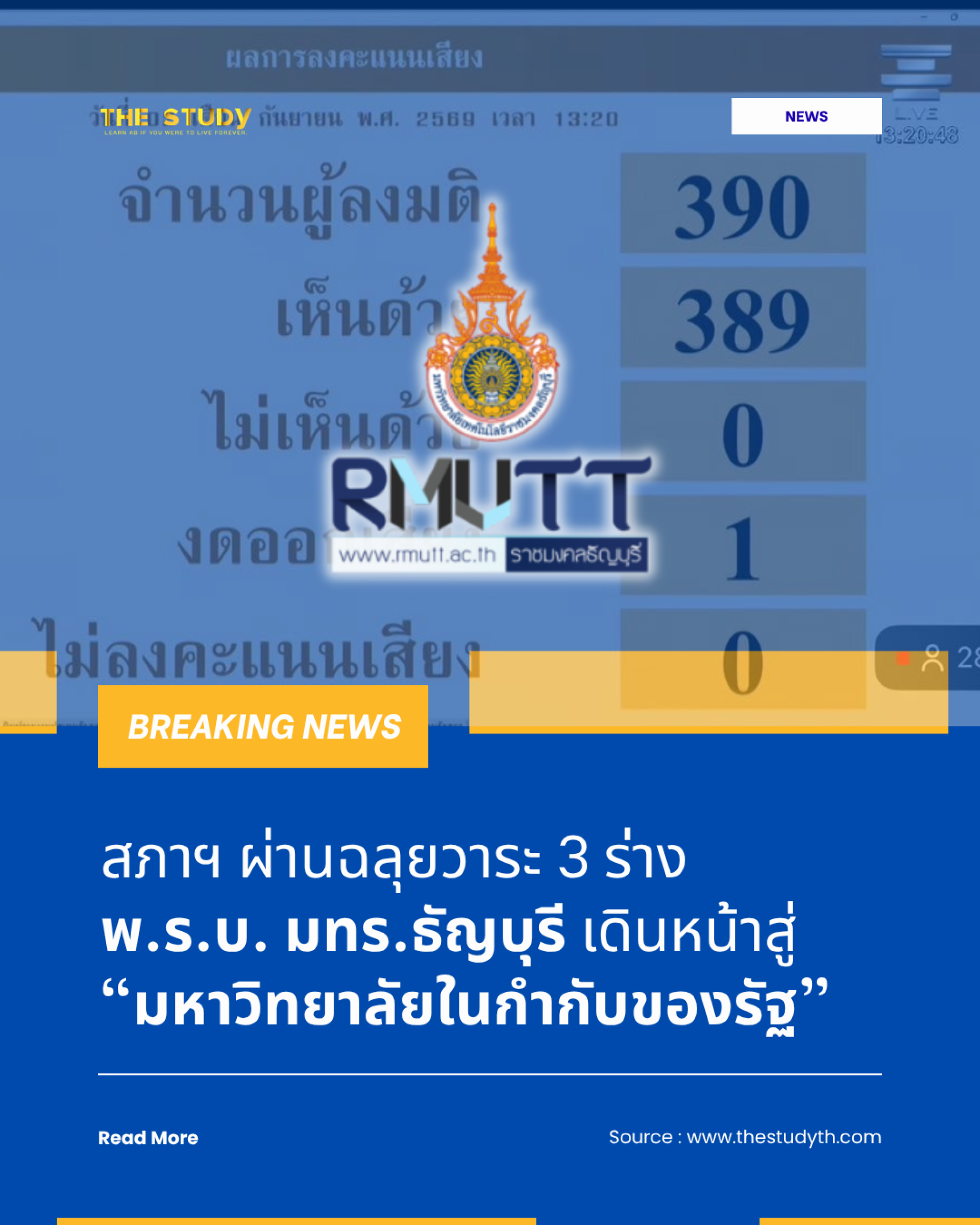 การประชุมสภาผู้แทนราษฎรพิจารณาร่าง พ.ร.บ. มทร.ธัญบุรี วาระ 3 การประชุมสภาผู้แทนราษฎรพิจารณาร่าง พ.ร.บ. มทร.ธัญบุรี วาระ 3