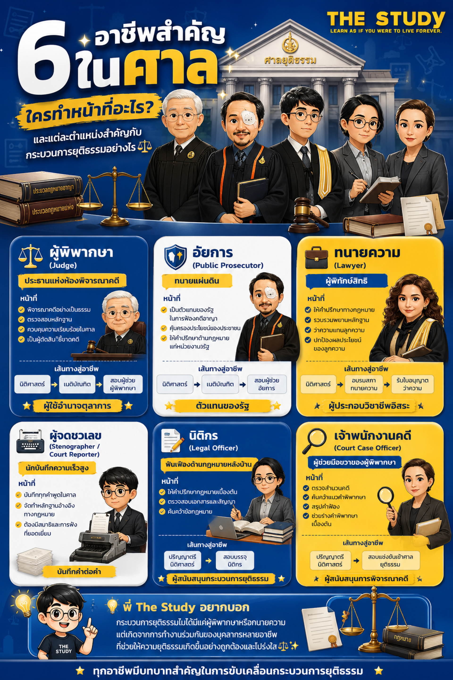 อาชีพในศาล อาชีพในศาล