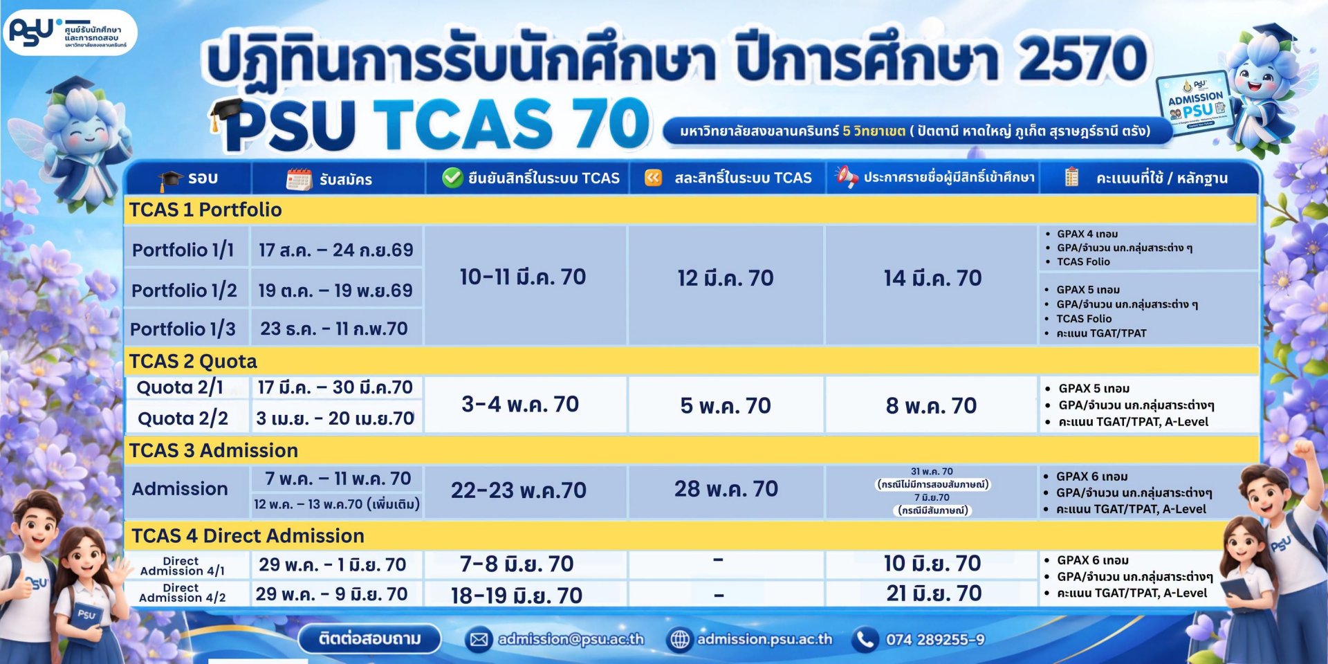 เช็กเลย! ปฏิทิน PSU TCAS 70 ม.อ. รับสมัครครบ 4 รอบ