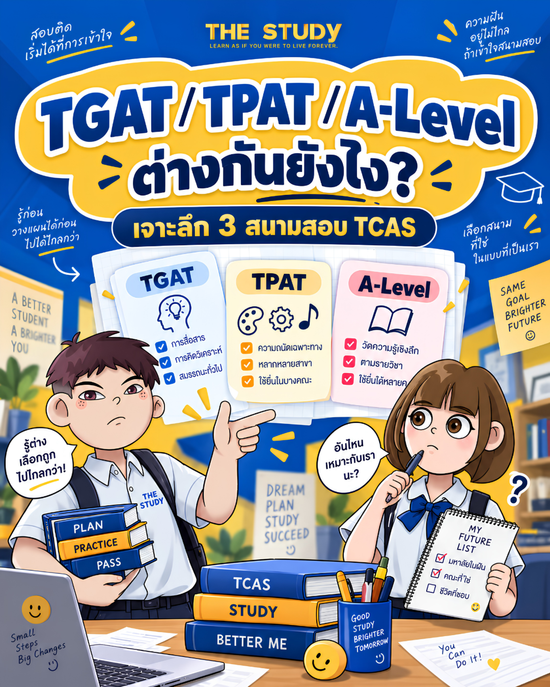 TGAT TPAT A-Level ต่างกันยังไง TGAT TPAT A-Level ต่างกันยังไง