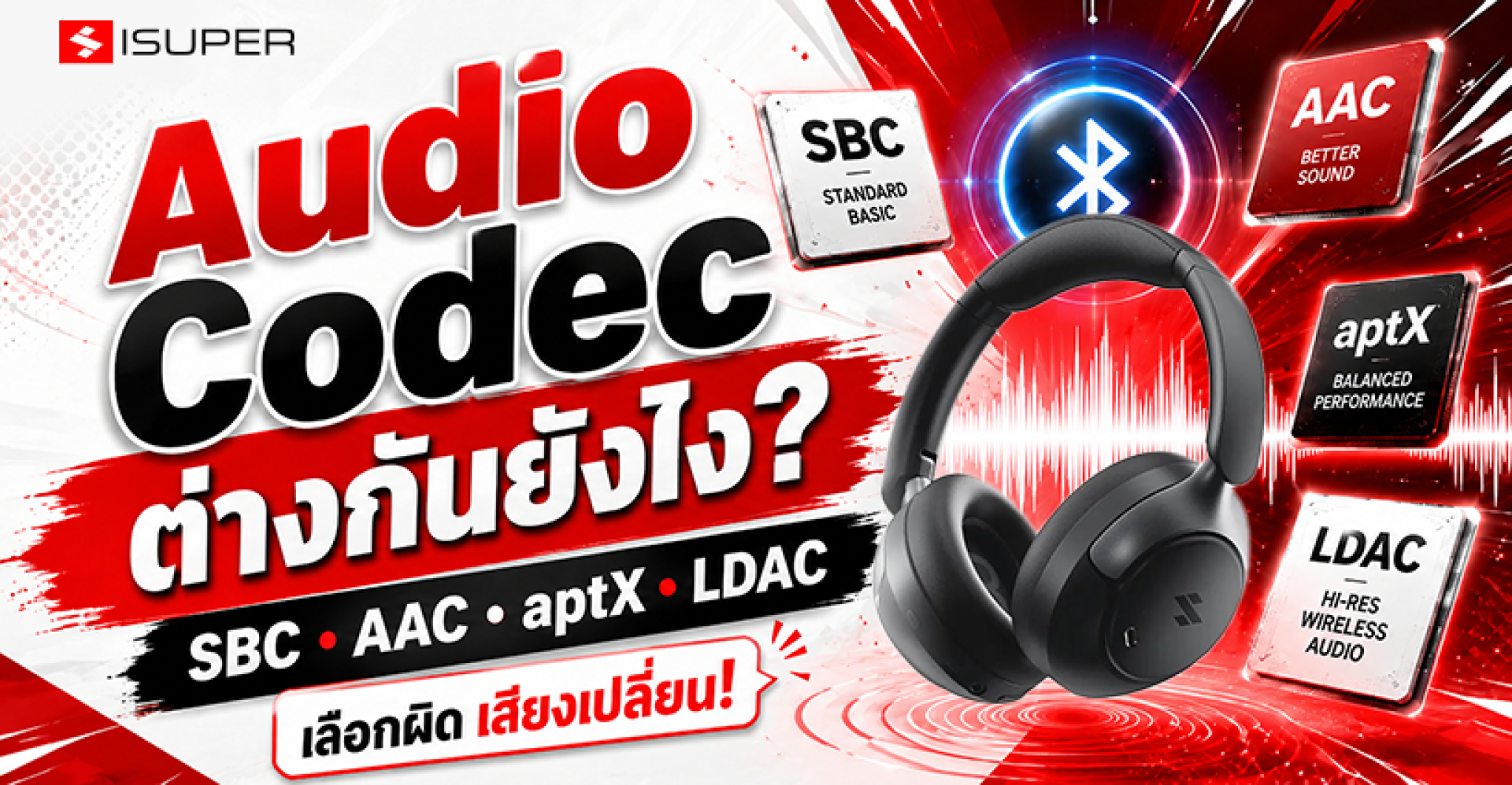 Audio Codec คืออะไร Audio Codec คืออะไร
