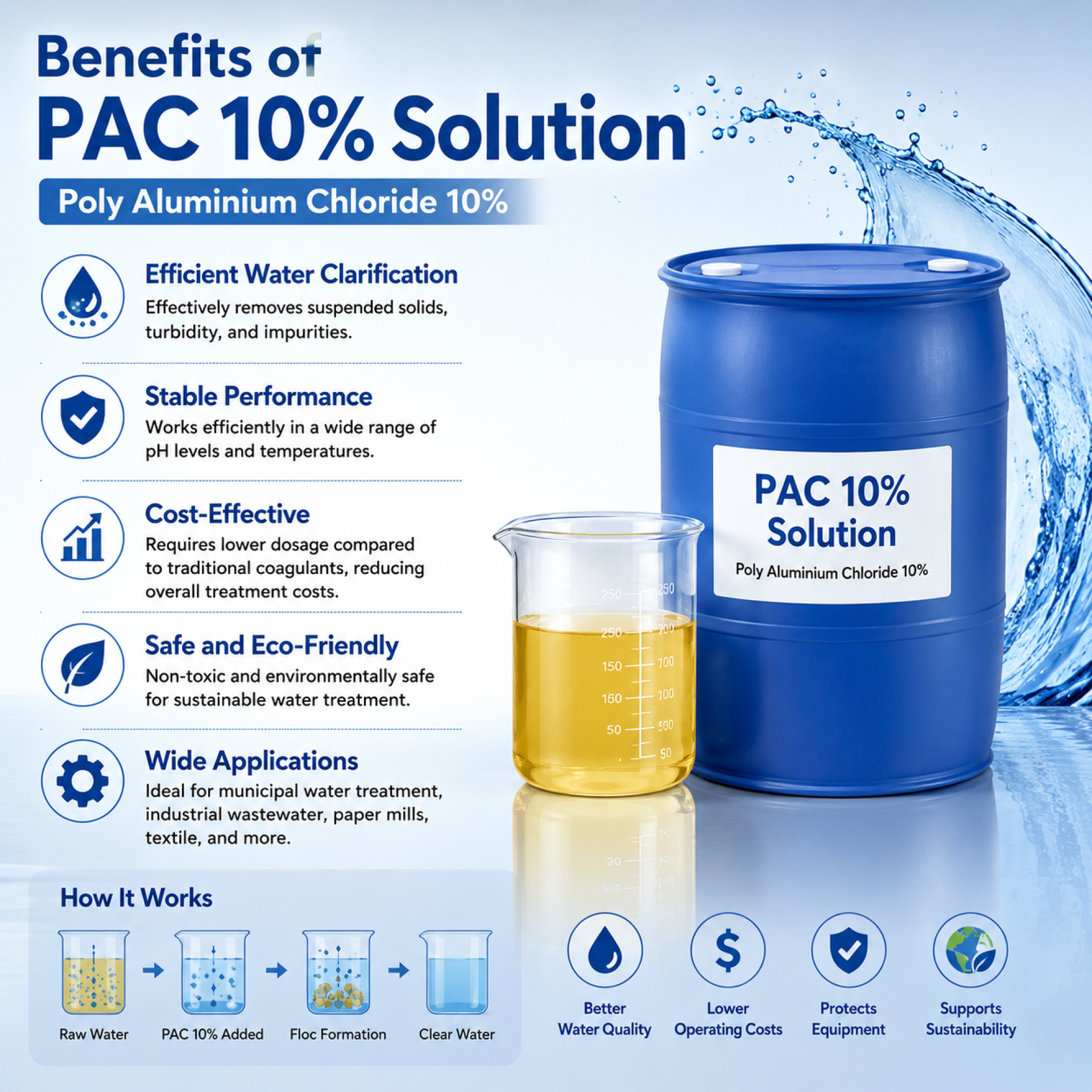 Poly Aluminium Chloride 10% Poly Aluminium Chloride 10%