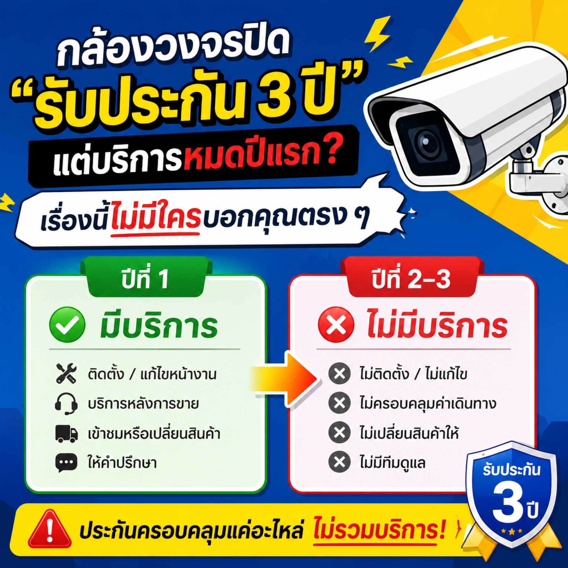 กล้องวงจรปิดขอนแก่น กล้องวงจรปิดขอนแก่น
