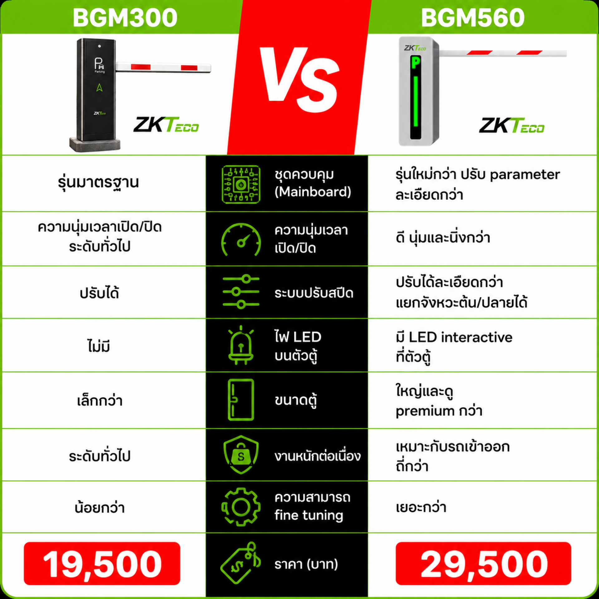 จะติดไม้กั้นรถยนต์ทั้งที... เลือก BGM300 หรือ BGM560 ดี? จะติดไม้กั้นรถยนต์ทั้งที... เลือก BGM300 หรือ BGM560 ดี?
