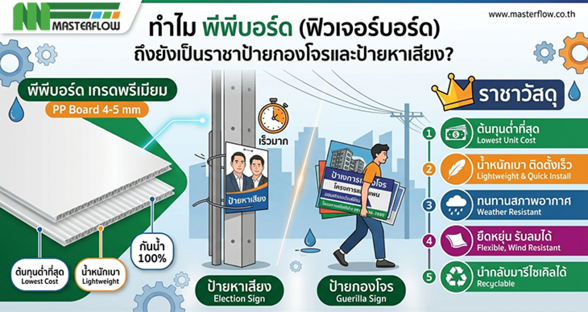 พีพีบอร์ด พีพีบอร์ด