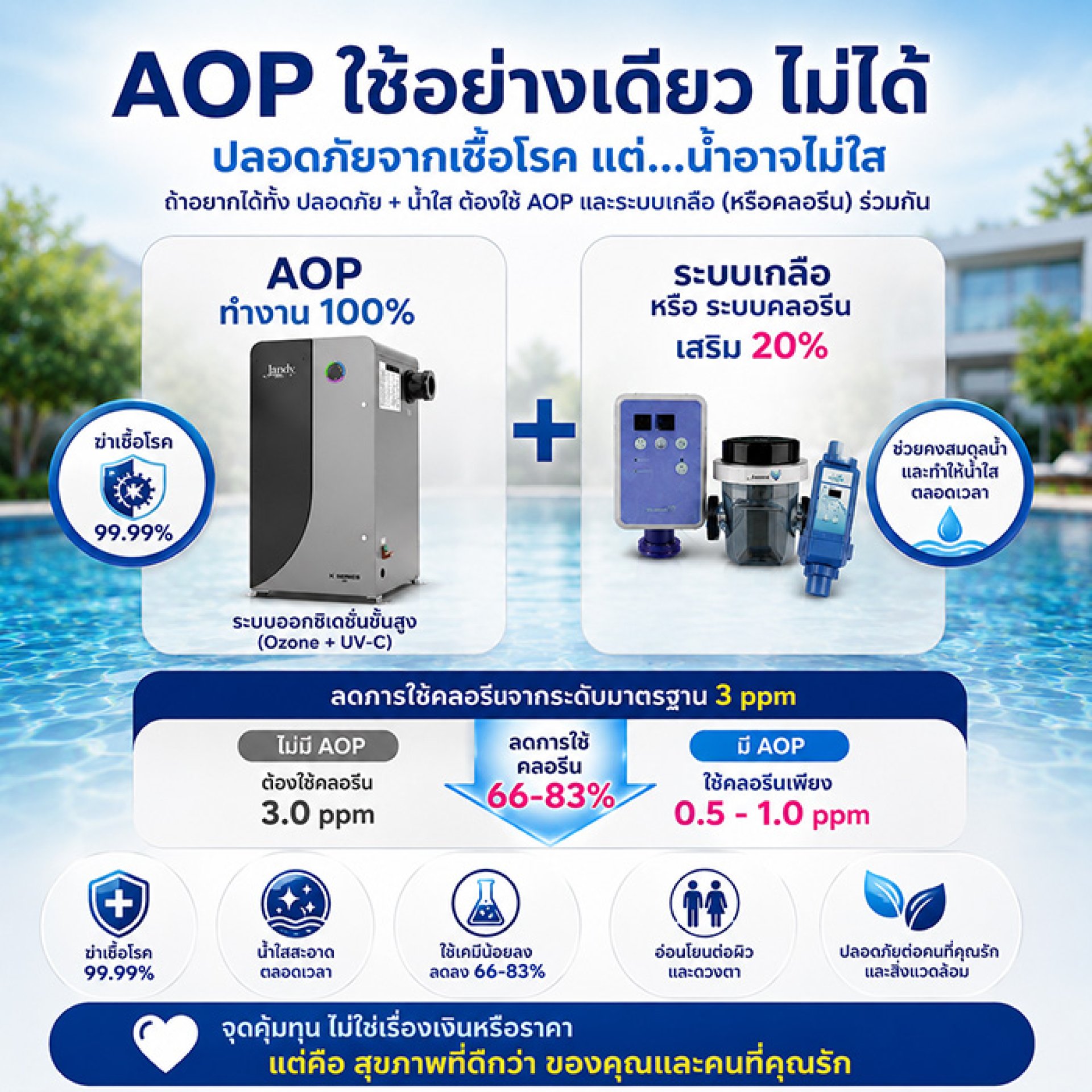AOP ใช้อย่างเดียวไม่ได้ AOP ใช้อย่างเดียวไม่ได้