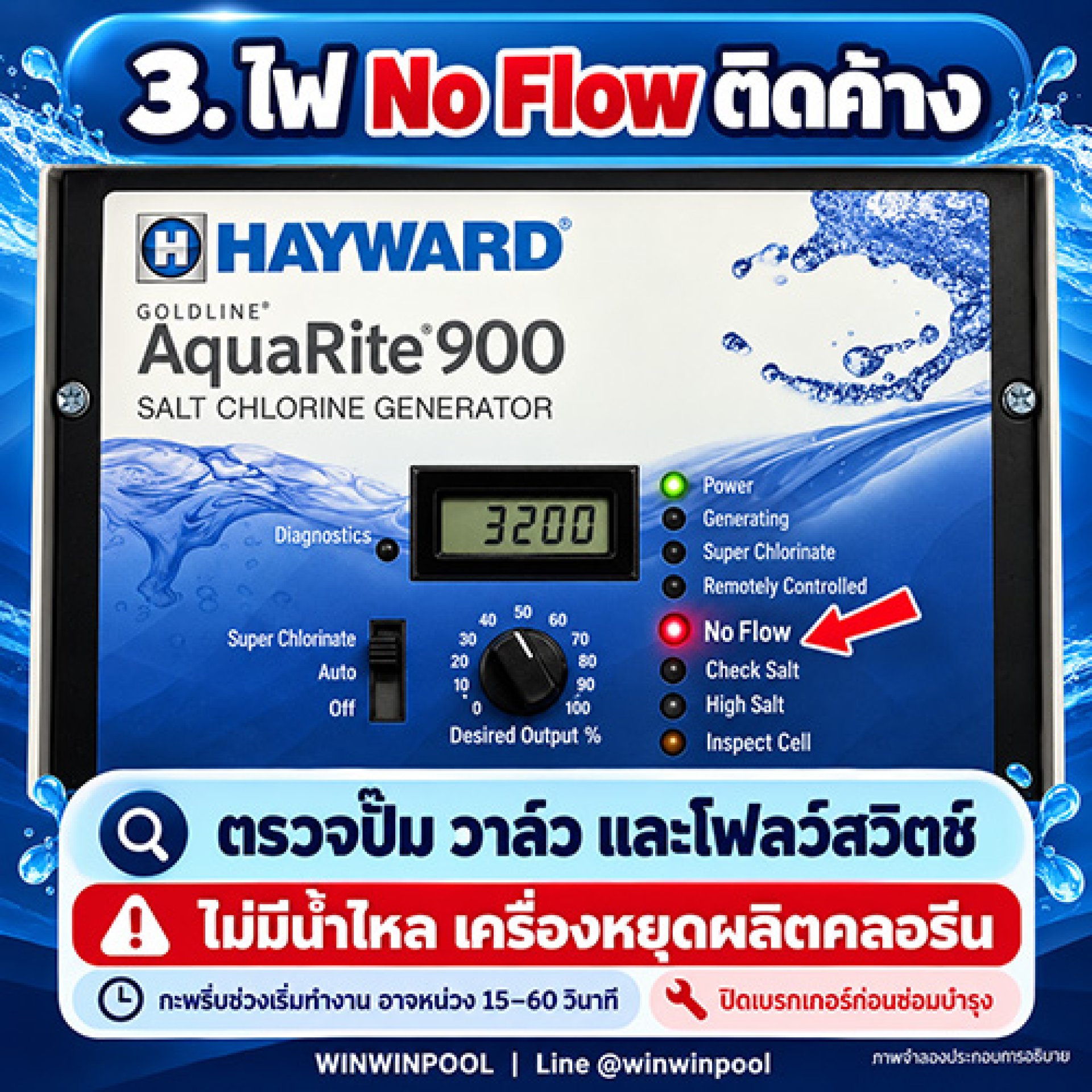 No FLow No FLow
