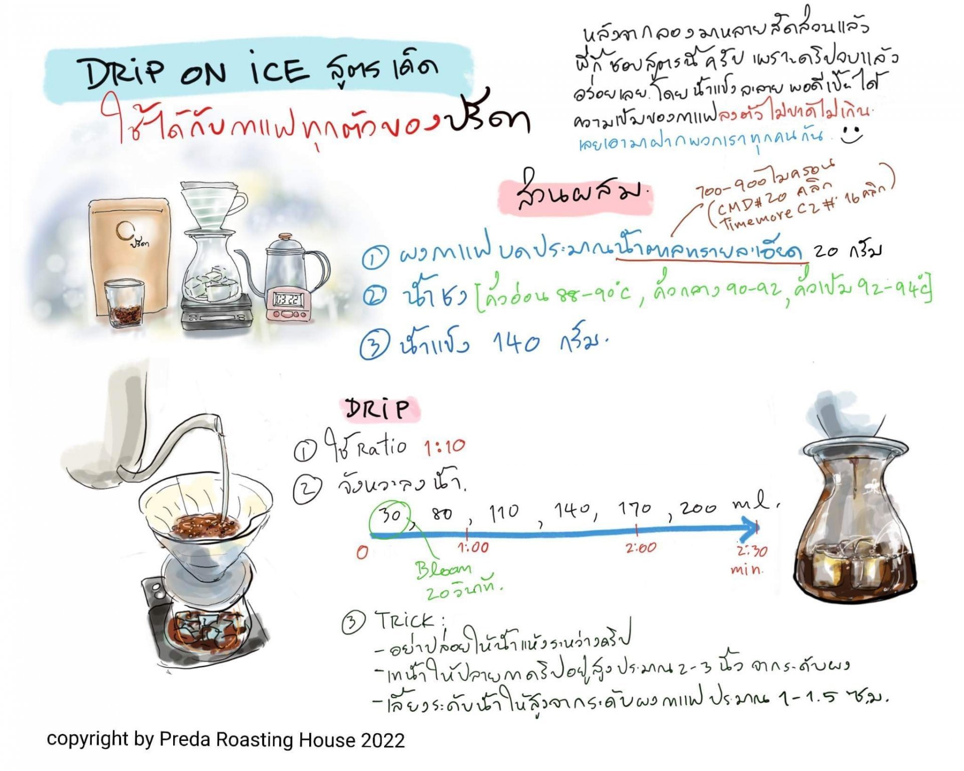 Drip on Ice จากโรงคั่วกาแฟปรีดา อธิบายวิธีดริปกาแฟเย็นด้วยเมล็ดกาแฟ Specialty Coffee Drip on Ice จากโรงคั่วกาแฟปรีดา อธิบายวิธีดริปกาแฟเย็นด้วยเมล็ดกาแฟ Specialty Coffee