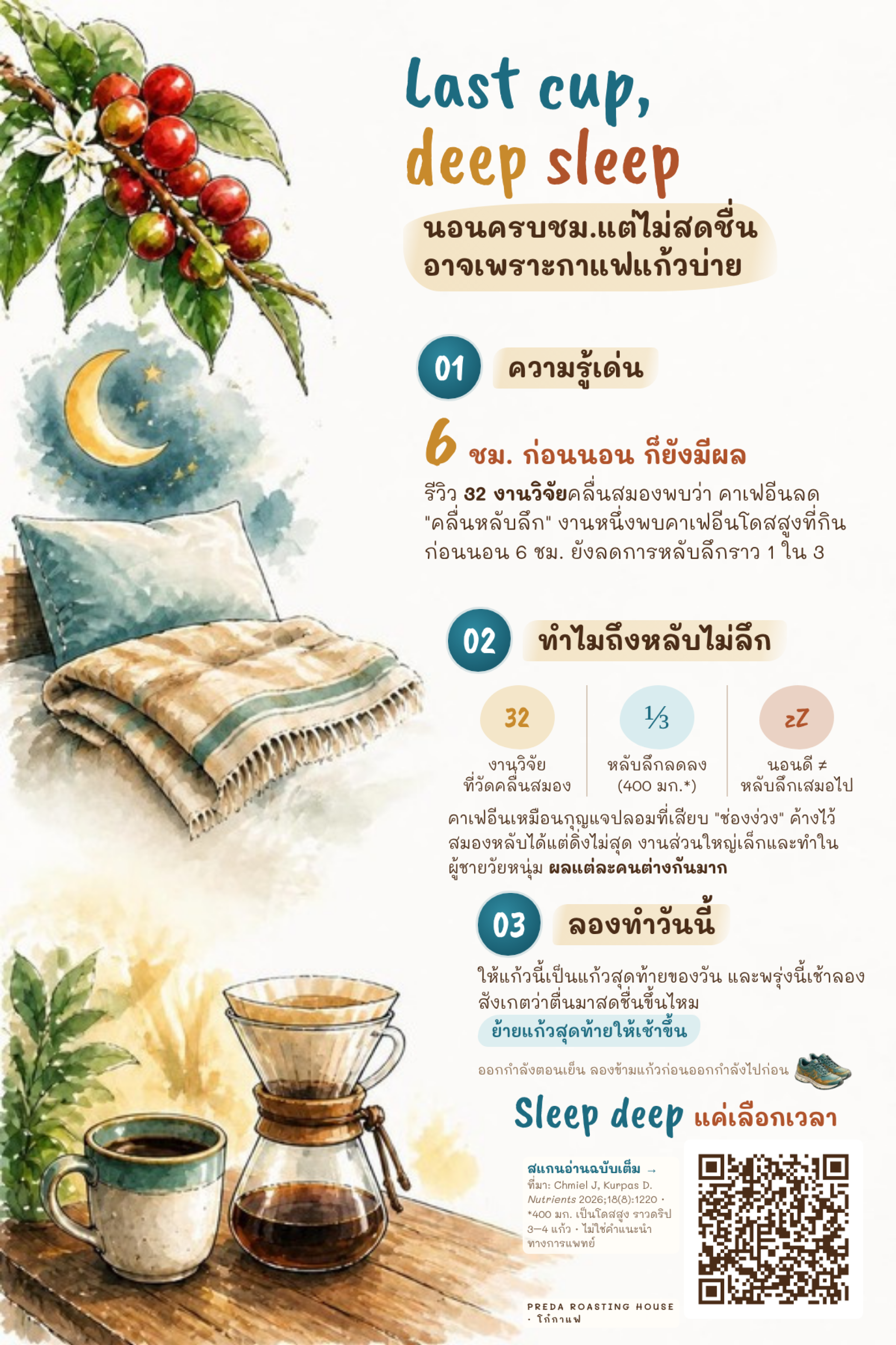 นอนครบ 8 ชั่วโมง ทำไมตื่นมายังไม่สด? งานวิจัยปี 2026 ชี้ว่ากาแฟอาจทำให้ "หลับไม่ลึก" โดยไม่รู้ตัว นอนครบ 8 ชั่วโมง ทำไมตื่นมายังไม่สด? งานวิจัยปี 2026 ชี้ว่ากาแฟอาจทำให้ "หลับไม่ลึก" โดยไม่รู้ตัว