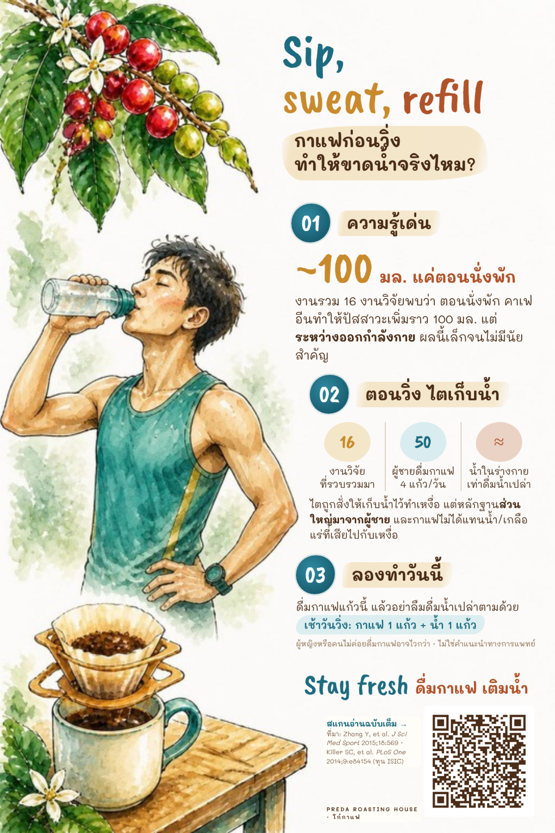 Sip, sweat, refill ดื่มกาแฟก่อนวิ่ง ทำให้ขาดน้ำจริงไหม? Sip, sweat, refill ดื่มกาแฟก่อนวิ่ง ทำให้ขาดน้ำจริงไหม?