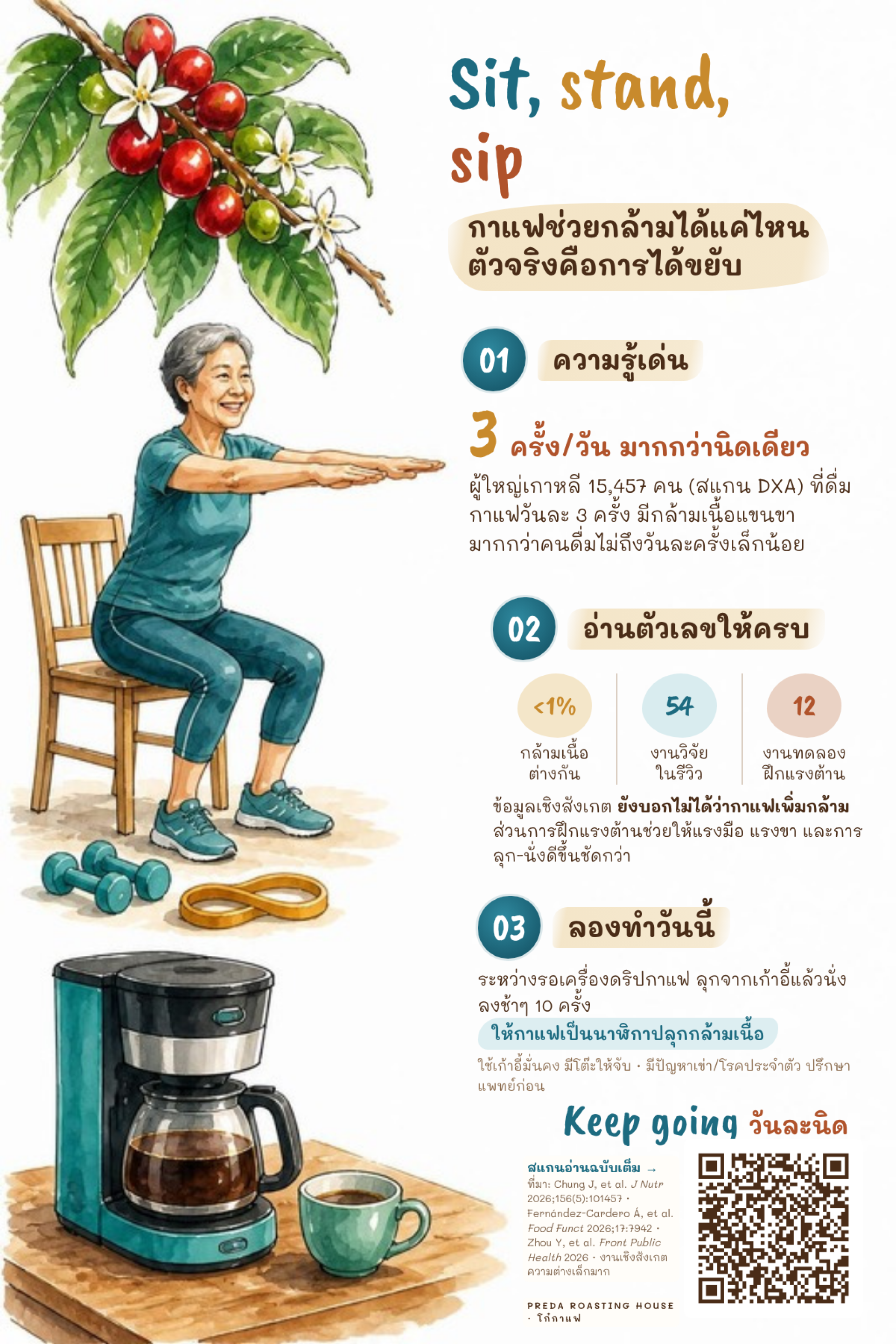 กาแฟกับกล้ามเนื้อเมื่ออายุมากขึ้น กาแฟกับกล้ามเนื้อเมื่ออายุมากขึ้น