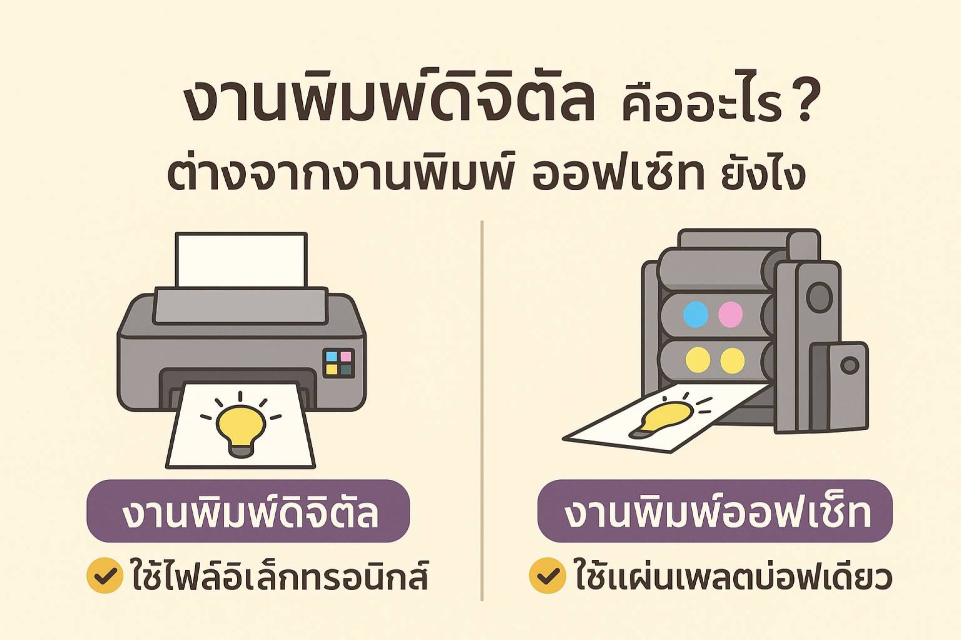Digital Printing vs Offset Printing: What’s the Difference and Which ...