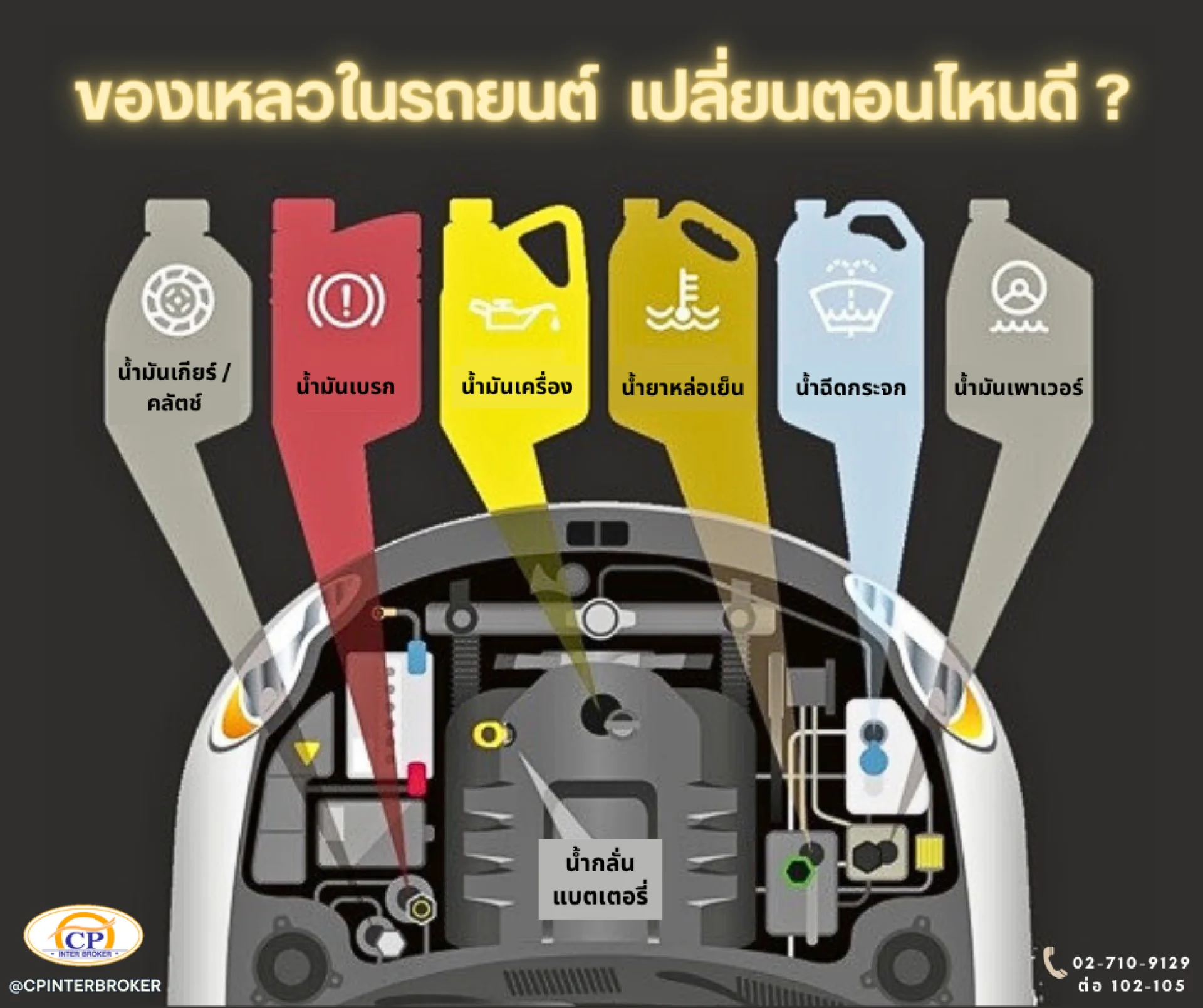 when to change liquids in car when to change liquids in car