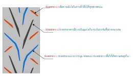 “IRC IZ-S Super Sport S99” ยางมอไซค์สปอร์ต หนึบ ตอบสนองแม่นยำ