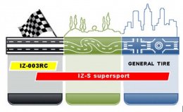 “IRC IZ-S Super Sport S99” ยางมอไซค์สปอร์ต หนึบ ตอบสนองแม่นยำ