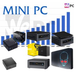 ตลาด mini pc ในปี 2023-2026 จะเป็นอย่างไร ต่อจากนี้