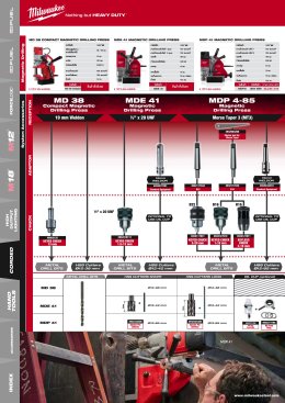 MILWAUKEE™ CATALOGUE