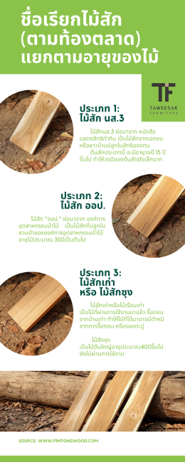 ชื่อเรียกไม้สัก(ตามท้องตลาด)แยกตามอายุของไม้