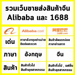 รวมเว็บขายส่งสินค้าจีน Alibaba และ 1688