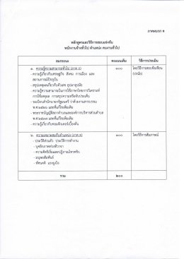 ประชาสัมพันธ์รับสมัครพนักงานจ้าง