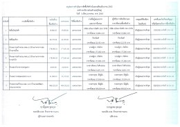 สรุปผลจัดซื้อจัดจ้าง เดือน ธันวาคม 2562