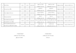 สรุปผลการดำเนินการจัดซื้อจัดจ้างในรอบเดือน มิถุนายน 2561