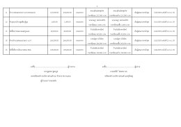  สรุปผลการดำเนินการจัดซื้อจัดจ้างในรอบเดือน กันยายน 2559