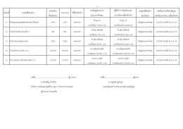 สรุปผลการดำเนินการจัดซื้อจัดจ้างในรอบเดือน เมษายน 2560