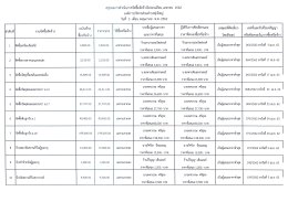 สรุปผลจัดซื้อจัดจ้าง เดือน เมษายน 2562