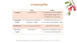 ผู้หญิงวัยทองกับศาสตร์แพทย์แผนจีน 