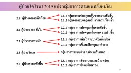 การรักษา COVID-19 ด้วยศาสตร์แพทย์แผนจีน 