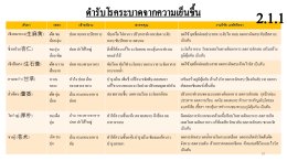 การรักษา COVID-19 ด้วยศาสตร์แพทย์แผนจีน 