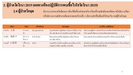 การรักษา COVID-19 ด้วยศาสตร์แพทย์แผนจีน 