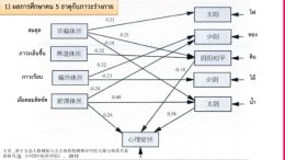บำรุงสุขภาพด้วยอาหารตามธาตุ 中医五行人养生药膳