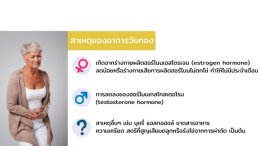 ภาวะวัยทองและโรคของหญิงวัยหมดประจำเดือน Menopausal syndrome