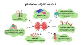 เป็นโรคไตกินยาจีนได้ไหม 