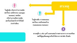 อ่อนเยาว์สดใส หลังวัยเกษียณ