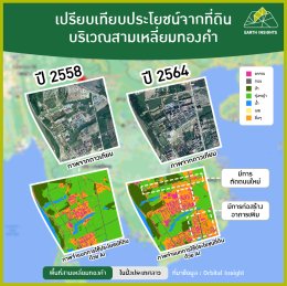 การจำแนกการใช้ประโยชน์ที่ดินด้วยเทคโนโลยีร่วมกับภาพถ่ายดาวเทียม
