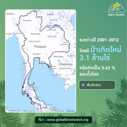 สรุปสถิติพื้นที่ป่าไม้ด้วยการวิเคราะห์ข้อมูลจากดาวเทียม