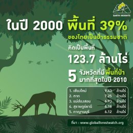 สรุปสถิติพื้นที่ป่าไม้ด้วยการวิเคราะห์ข้อมูลจากดาวเทียม