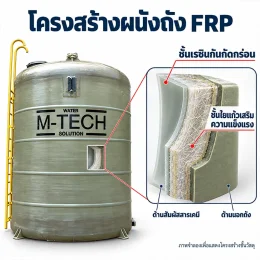 ภาพตัดขวางผนังถัง FRP แสดงชั้นเรซิ่นกันกัดกร่อนและชั้นใยแก้วเสริมความแข็งแรง