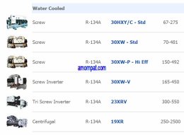 ประเภทของ ชิลเลอร์  Chiller