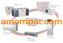 ประวัติ ความเป็นมาของ เครื่องปรับอากาศ  Trane เทรน