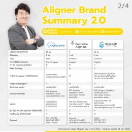Aligner Brand Summary เวอชั่น 2.0