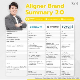 Aligner Brand Summary เวอชั่น 2.0