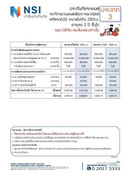 ประกันมอเตอร์ไซค์เดลิเวอรี่ Delivery ประเภท3 บ นำสินประกันภัย 
