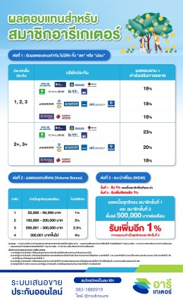 ผลประโยชน์ค่าคอมอารีเกเตอร์